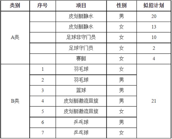 篮球双人训练计划怎么写_1